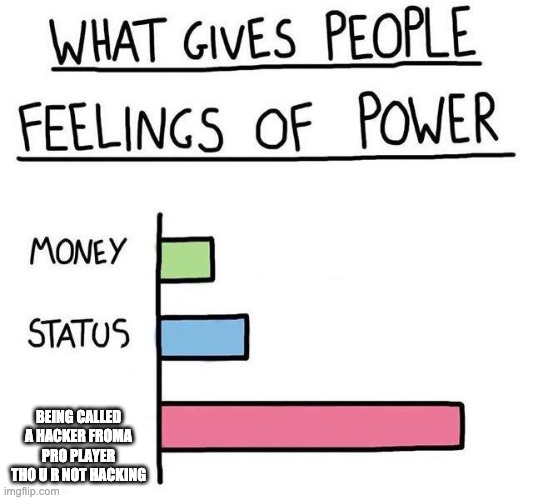 What gives people feelings of power | BEING CALLED A HACKER FROMA PRO PLAYER THO U R NOT HACKING | image tagged in what gives people feelings of power | made w/ Imgflip meme maker