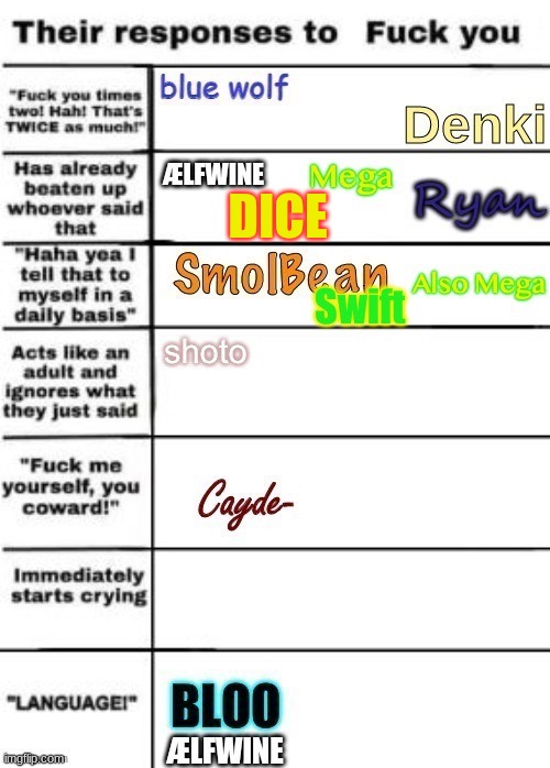 DICE | made w/ Imgflip meme maker