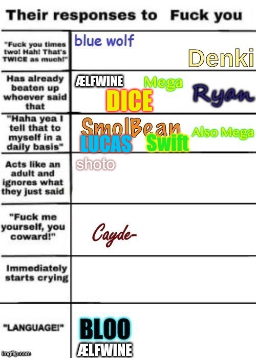 LUCAS | made w/ Imgflip meme maker