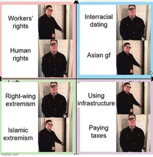 [how to get in with all 4 corners of the political compass] | image tagged in political compass hypocrisy,hypocrisy,political meme,political compass,politics lol,repost | made w/ Imgflip meme maker
