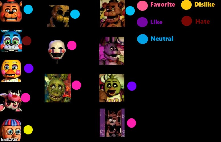 Don't hate me! | image tagged in fnaf like chart | made w/ Imgflip meme maker