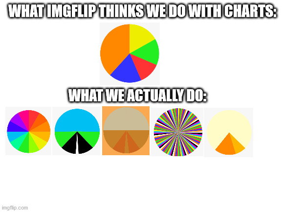 Its tru tho | WHAT IMGFLIP THINKS WE DO WITH CHARTS:; WHAT WE ACTUALLY DO: | image tagged in blank white template | made w/ Imgflip meme maker