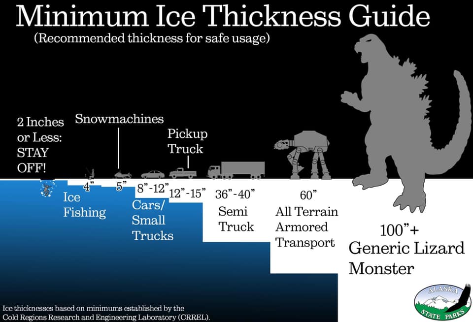 High Quality Minimum Ice Thickness Guide Blank Meme Template