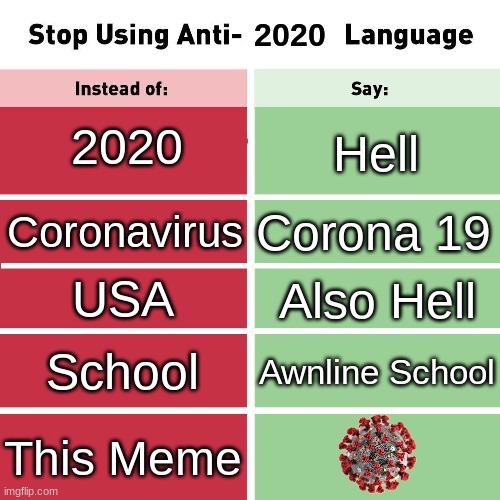 Stop Using Anti 2020 Language | 2020; 2020; Hell; Corona 19; Coronavirus; USA; Also Hell; School; Awnline School; This Meme | image tagged in hell,not funny,2020,coronavirus | made w/ Imgflip meme maker