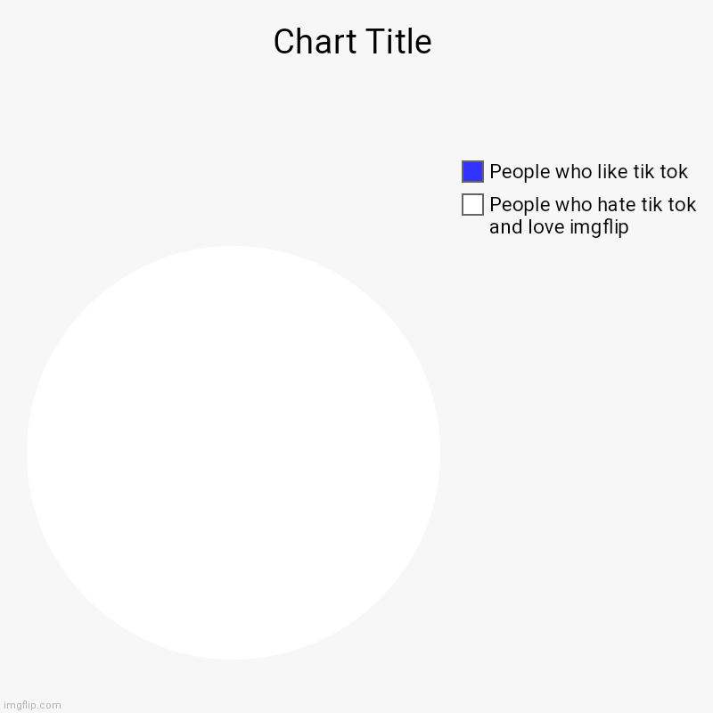 Include the white background | People who hate tik tok and love imgflip, People who like tik tok | image tagged in charts,pie charts | made w/ Imgflip chart maker