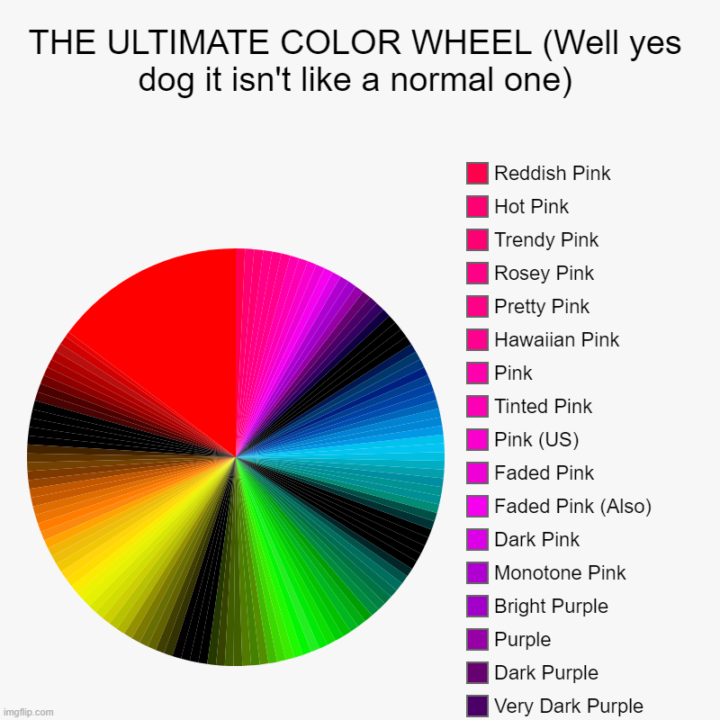THE ULTIMATE COLOR WHEEL (Well yes dog it isn't like a normal one) | Red (US), Tinted Red, Rose Red, Tinted Blue, Navy Blue, Black, Black, B | image tagged in charts,pie charts | made w/ Imgflip chart maker
