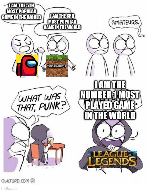 lest popular to most | I AM THE 3RD MOST POPULAR GAME IN THE WORLD; I AM THE 5TH MOST POPULAR GAME IN THE WORLD; I AM THE NUMBER 1 MOST PLAYED GAME IN THE WORLD | image tagged in amateurs | made w/ Imgflip meme maker