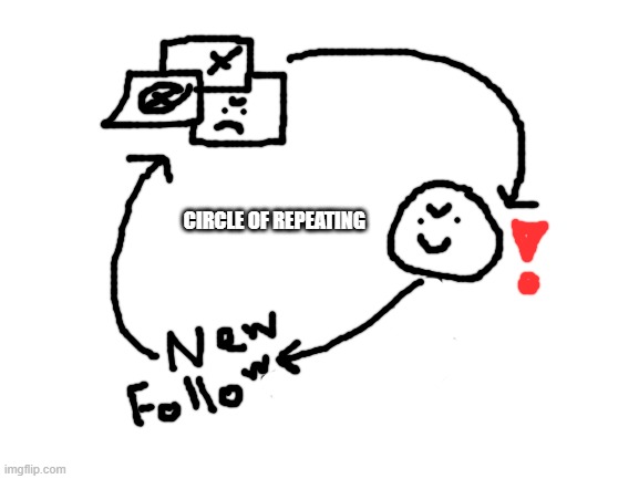Stop making things about the alts | CIRCLE OF REPEATING | image tagged in blank white template | made w/ Imgflip meme maker