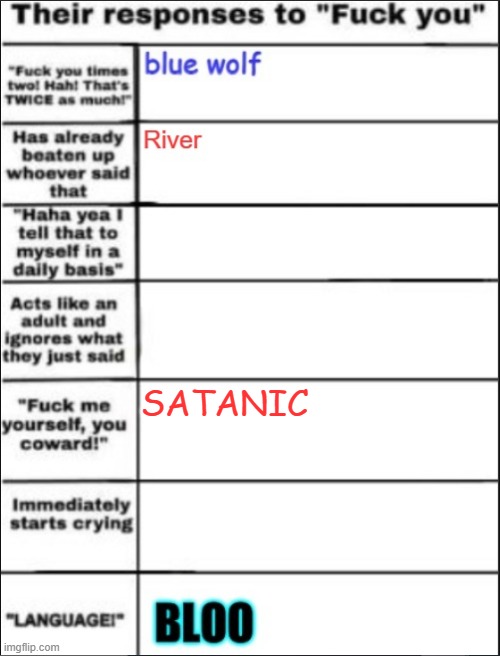 wht would u say? | SATANIC | image tagged in memes,idk,what am i,doing with,my life | made w/ Imgflip meme maker