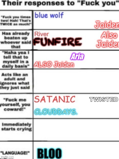 e | TWISTED | image tagged in a | made w/ Imgflip meme maker