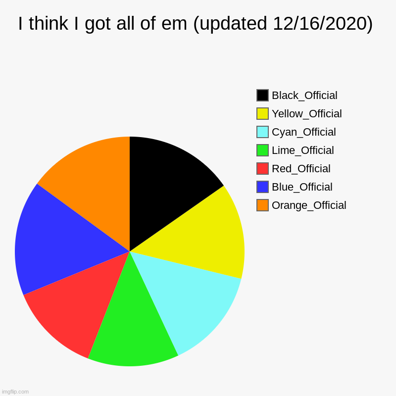 Not exact | I think I got all of em (updated 12/16/2020) | Orange_Official, Blue_Official, Red_Official, Lime_Official, Cyan_Official, Yellow_Official,  | image tagged in charts,pie charts,the _officials | made w/ Imgflip chart maker