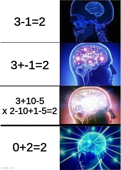 big brain time | 3-1=2; 3+-1=2; 3+10-5 x 2-10+1-5=2; 0+2=2 | image tagged in memes,expanding brain | made w/ Imgflip meme maker