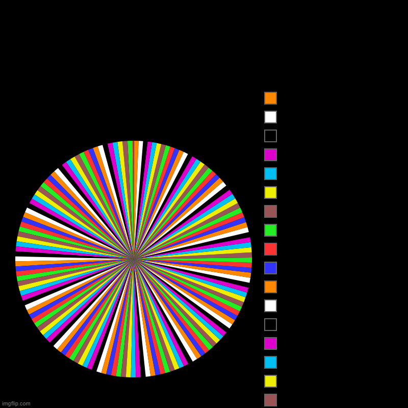 C O L O R | image tagged in charts,pie charts | made w/ Imgflip chart maker