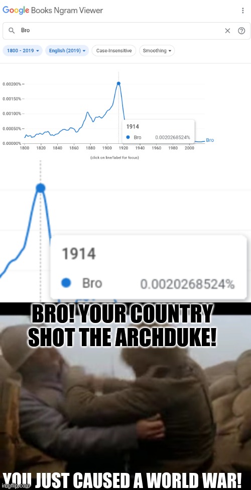 History Meme | BRO! YOUR COUNTRY SHOT THE ARCHDUKE! YOU JUST CAUSED A WORLD WAR! | image tagged in ww1 sabaton german shovel guy,ww1,historical meme,bro | made w/ Imgflip meme maker