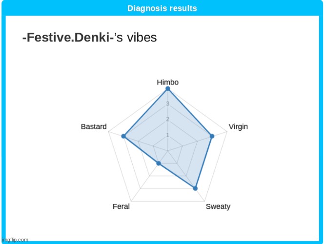 wha- | made w/ Imgflip meme maker