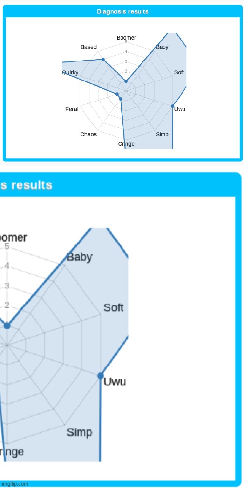 lmao the hell- | made w/ Imgflip meme maker