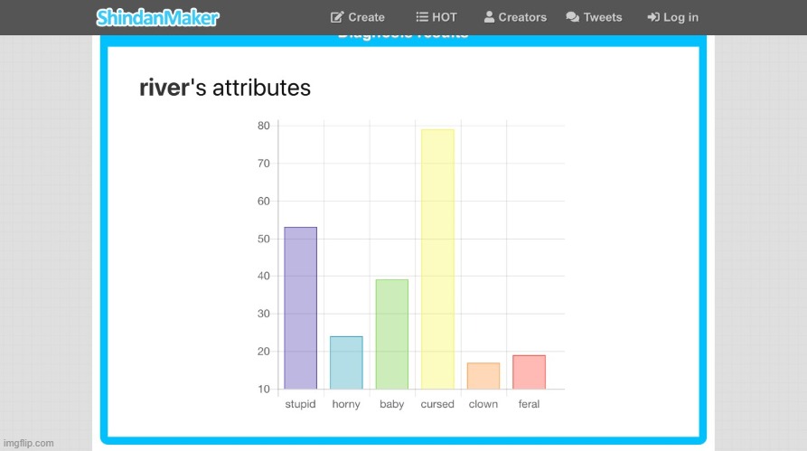 The cursed measurement is more than accurate. | made w/ Imgflip meme maker