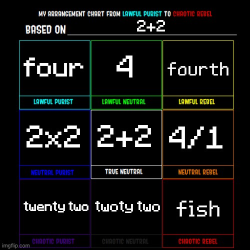 Lawful Good to Chaotic Evil | 2+2 four 4 fourth 2x2 2+2 4/1 twenty two twoty two fish | image tagged in lawful good to chaotic evil | made w/ Imgflip meme maker