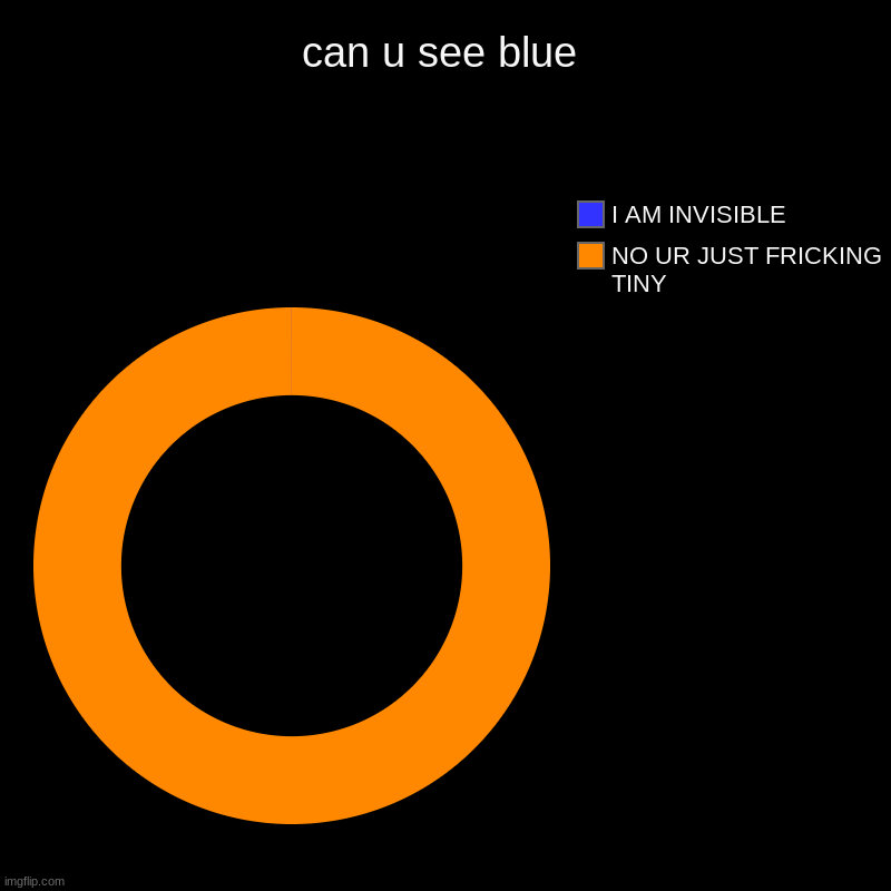 can u see blue | NO UR JUST FRICKING TINY, I AM INVISIBLE | image tagged in charts,donut charts | made w/ Imgflip chart maker