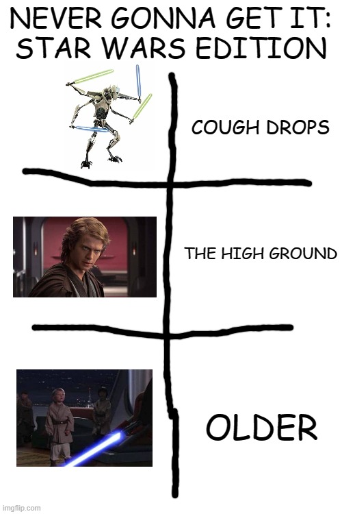 never gonna get it | NEVER GONNA GET IT:
STAR WARS EDITION; COUGH DROPS; THE HIGH GROUND; OLDER | image tagged in blank white template | made w/ Imgflip meme maker