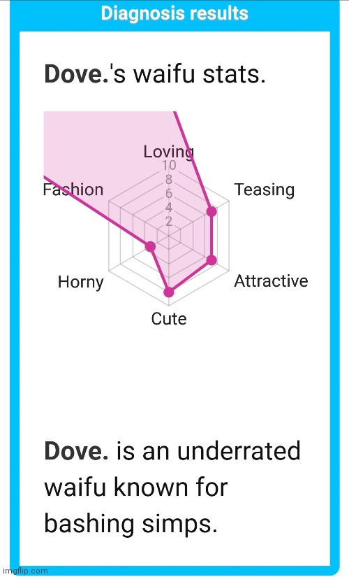 Cute and attractive? Bitch you are on crack | made w/ Imgflip meme maker