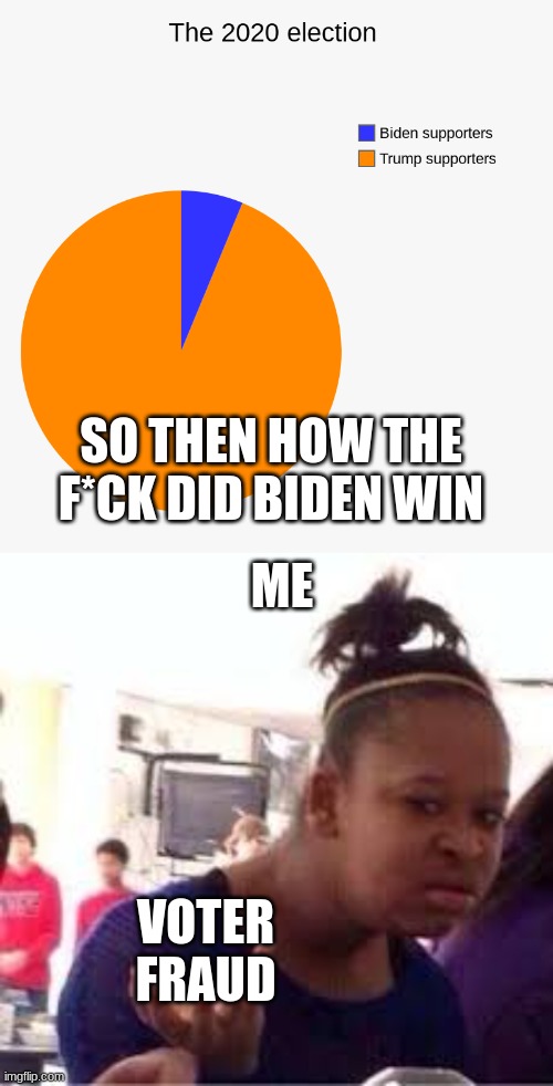 Voter Fraud... |  SO THEN HOW THE F*CK DID BIDEN WIN; ME; VOTER FRAUD | image tagged in trump 2020,politics,meme | made w/ Imgflip meme maker
