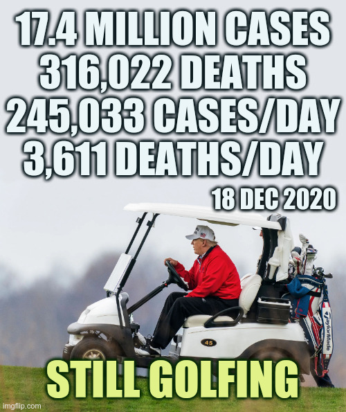 People are dying, Trump is golfing |  17.4 MILLION CASES
316,022 DEATHS
245,033 CASES/DAY
3,611 DEATHS/DAY; 18 DEC 2020; STILL GOLFING | image tagged in trump,covid-19,epic fail,trump golfing | made w/ Imgflip meme maker