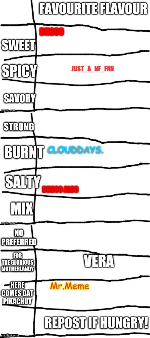 yes | CLOUDDAYS. | made w/ Imgflip meme maker