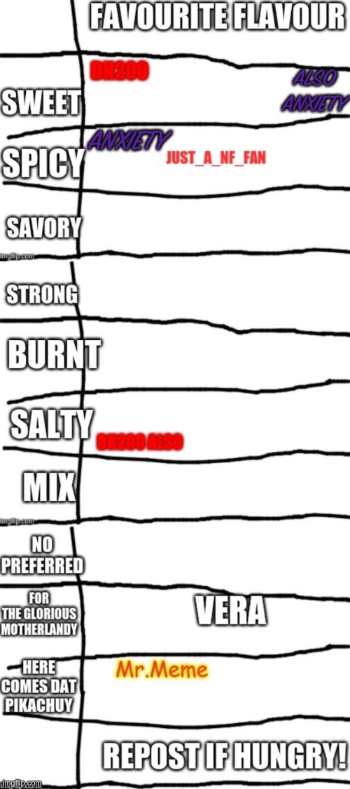 ALSO ANXIETY; ANXIETY | made w/ Imgflip meme maker