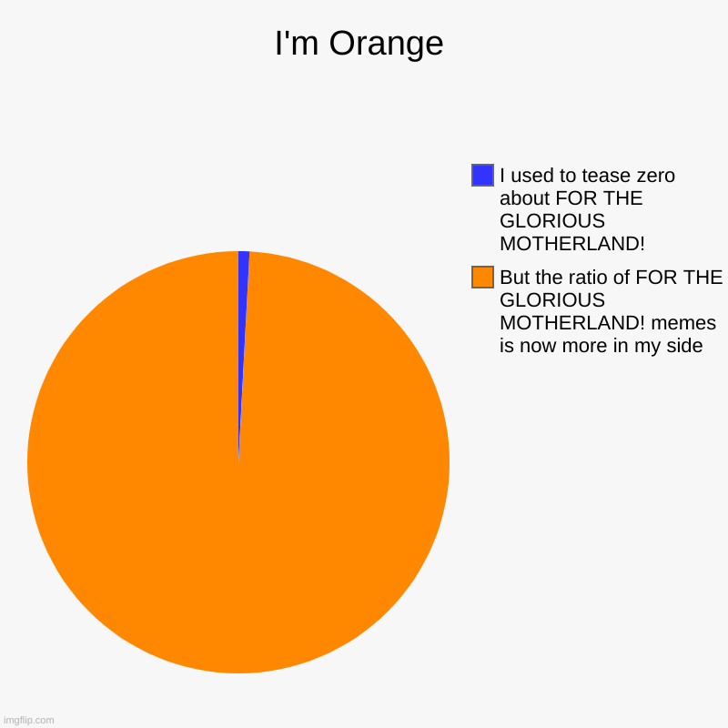 FOR THE GLORIOUS MOTHERLAND! | I'm Orange | But the ratio of FOR THE GLORIOUS MOTHERLAND! memes is now more in my side, I used to tease zero about FOR THE GLORIOUS MOTHERL | image tagged in charts,pie charts | made w/ Imgflip chart maker
