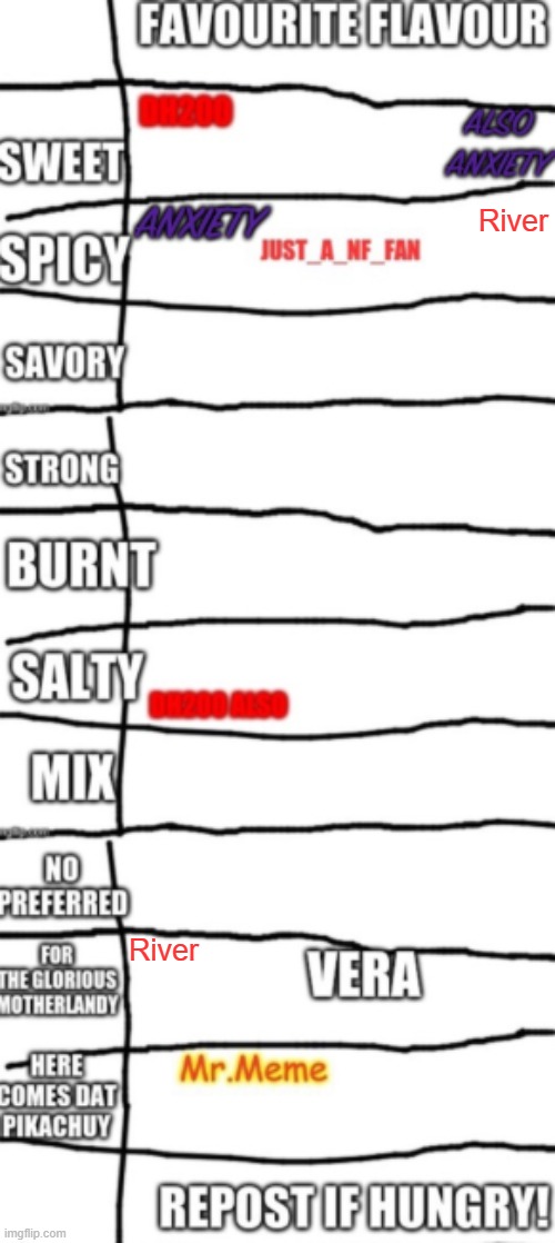 Spicy communism | River; River | made w/ Imgflip meme maker