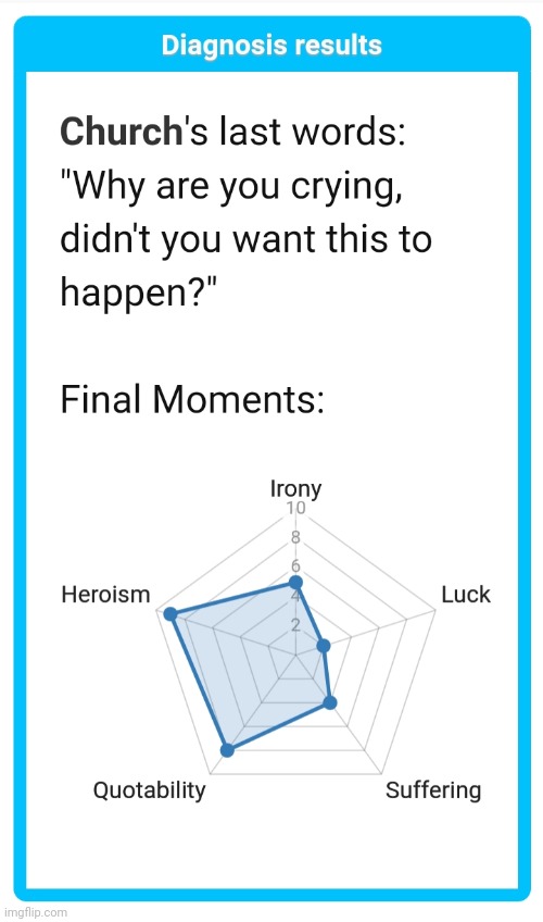 I would say this... but I want my last words to be "Please clear my search history after I die..." | image tagged in tag | made w/ Imgflip meme maker