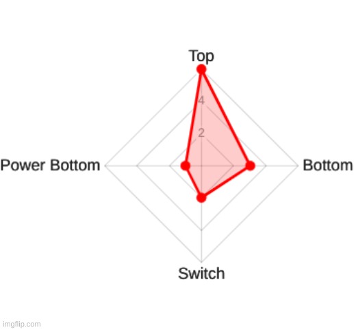 ialwaysconsideredmyselfabottom | made w/ Imgflip meme maker