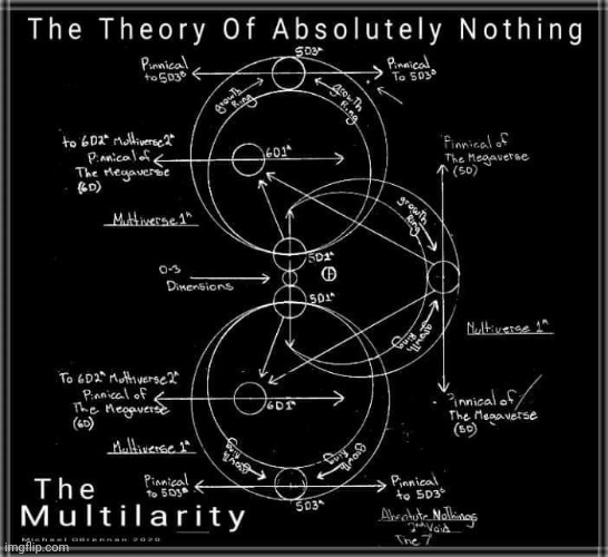 The Multilarity | image tagged in the multilarity | made w/ Imgflip meme maker