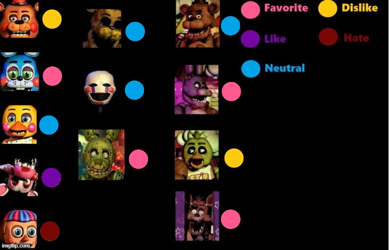 yup | image tagged in fnaf,five nights at freddys | made w/ Imgflip meme maker