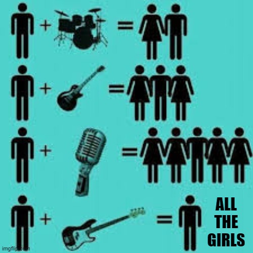 Bass Players Get All The Hot Chicks |  ALL THE GIRLS | image tagged in bass players get all the hot chicks meme,bass player memes | made w/ Imgflip meme maker