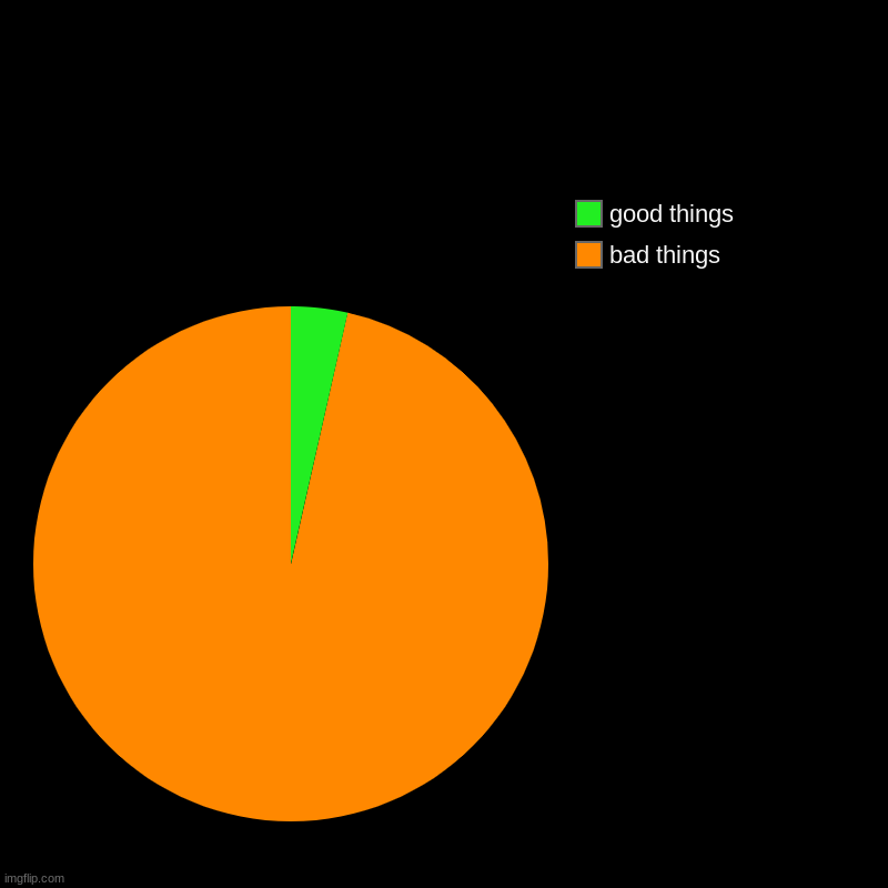 | bad things, good things | image tagged in charts,pie charts | made w/ Imgflip chart maker