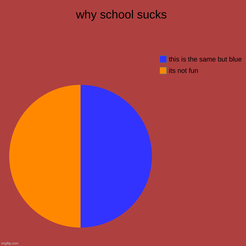 F O R K 0,2 | why school sucks | its not fun, this is the same but blue | image tagged in charts,pie charts | made w/ Imgflip chart maker