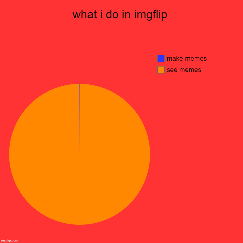 what i do in imgflip | see memes, make memes | image tagged in charts,pie charts | made w/ Imgflip chart maker