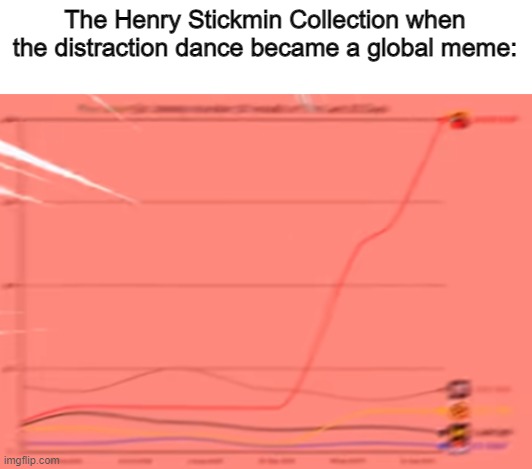 I have no idea | The Henry Stickmin Collection when the distraction dance became a global meme: | made w/ Imgflip meme maker