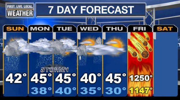 7 day forecast (+ friday it is 1,250 degrees fahrenheit) Blank Meme Template