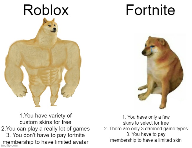Buff Doge vs. Cheems | Roblox; Fortnite; 1.You have variety of custom skins for free
2.You can play a really lot of games
3. You don't have to pay fortnite membership to have limited avatar; 1. You have only a few skins to select for free
2. There are only 3 damned game types
3. You have to pay membership to have a limited skin | image tagged in memes,buff doge vs cheems | made w/ Imgflip meme maker