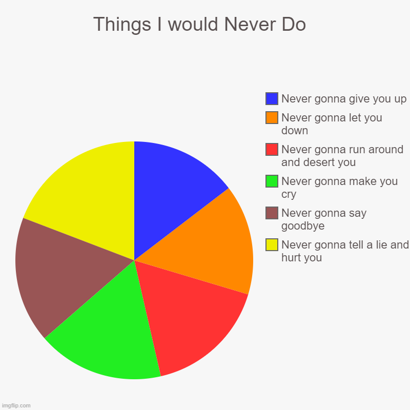 Things I would Never Do  | Never gonna tell a lie and hurt you, Never gonna say goodbye, Never gonna make you cry, Never gonna run around an | image tagged in charts,pie charts | made w/ Imgflip chart maker