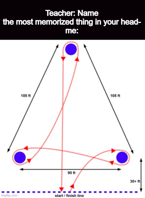 5 upvotes if you can guess what this is- | Teacher: Name the most memorized thing in your head-
me: | made w/ Imgflip meme maker