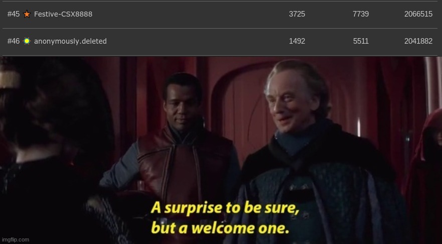 image tagged in a surprise to be sure | made w/ Imgflip meme maker