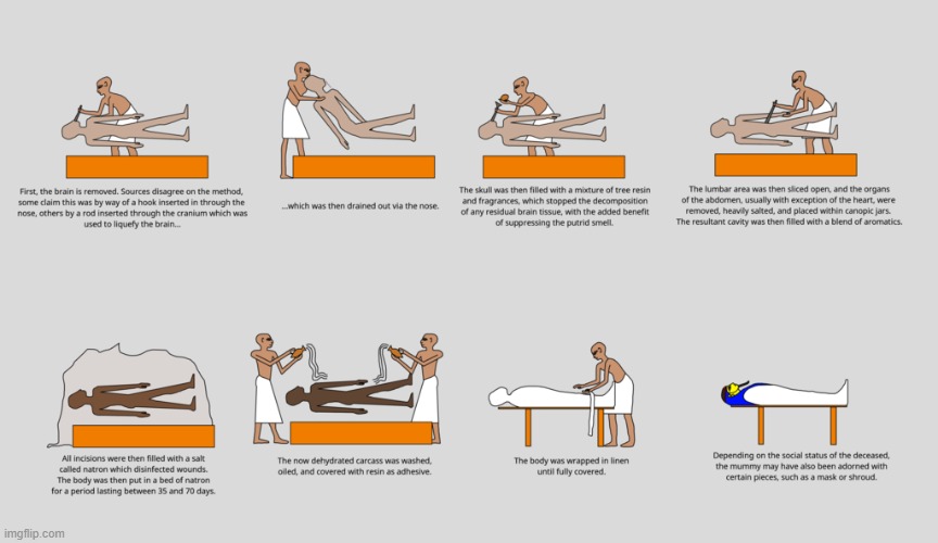 The mummification process. | image tagged in the mummy | made w/ Imgflip meme maker