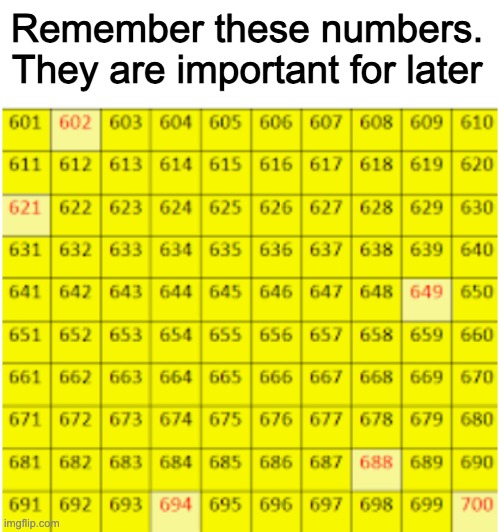 Remember these numbers. They are important for later | made w/ Imgflip meme maker