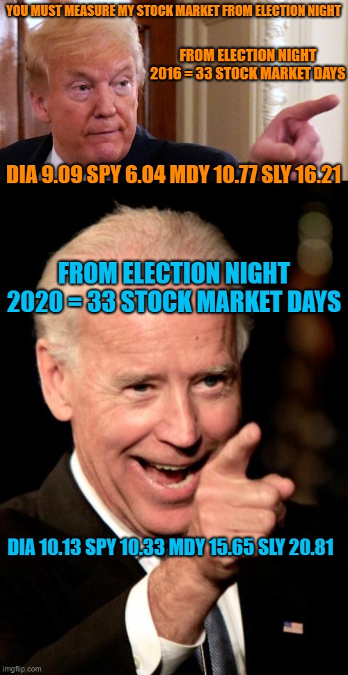 YOU MUST MEASURE MY STOCK MARKET FROM ELECTION NIGHT; FROM ELECTION NIGHT 2016 = 33 STOCK MARKET DAYS; DIA 9.09 SPY 6.04 MDY 10.77 SLY 16.21; FROM ELECTION NIGHT 2020 = 33 STOCK MARKET DAYS; DIA 10.13 SPY 10.33 MDY 15.65 SLY 20.81 | image tagged in trump pointing,memes,smilin biden | made w/ Imgflip meme maker