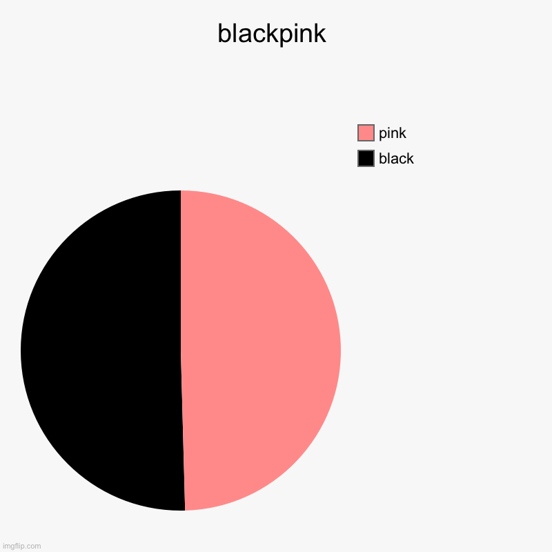 blackpink | black, pink | image tagged in charts,pie charts | made w/ Imgflip chart maker