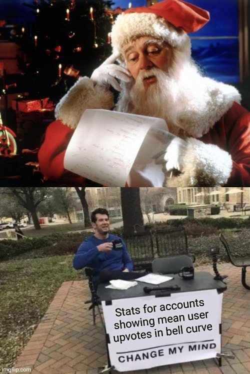 Nothing could be more fun - demographics in our memes. | Stats for accounts showing mean user upvotes in bell curve | image tagged in dear santa,memes,change my mind | made w/ Imgflip meme maker